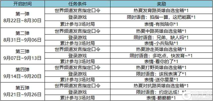 王者荣耀资讯_《王者荣耀》8月22日全服不停机更新公告 快来看看本次更新的主要内容吧