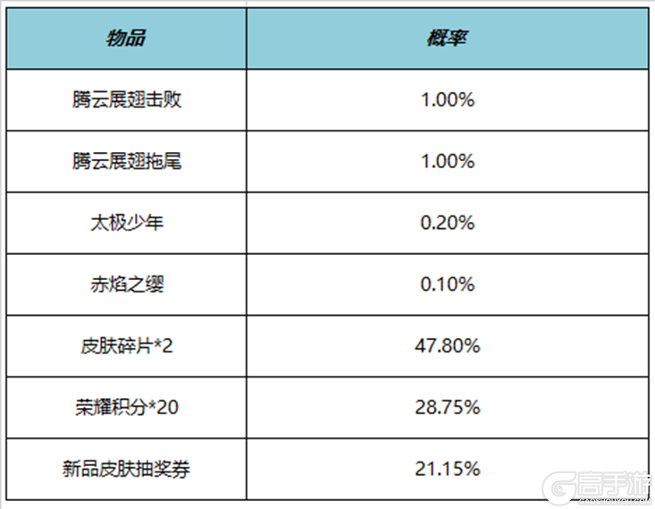 王者荣耀资讯_《王者荣耀》8月17日全服不停机更新公告 快来看看今天的更新内容吧  第13张