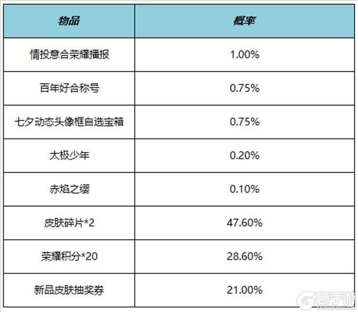 王者荣耀资讯_《王者荣耀》8月17日全服不停机更新公告 快来看看今天的更新内容吧  第15张