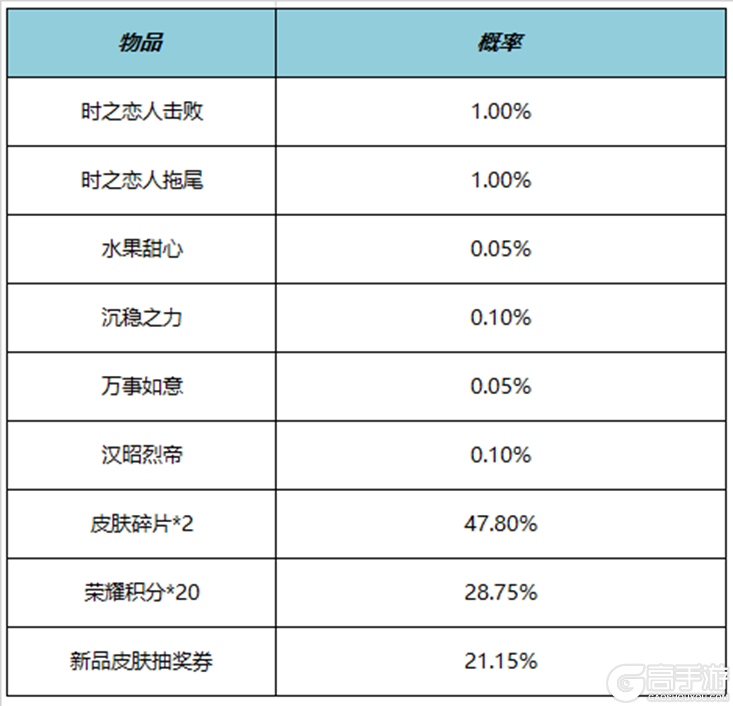 王者荣耀资讯_《王者荣耀》8月17日全服不停机更新公告 快来看看今天的更新内容吧  第17张