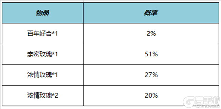 王者荣耀资讯_《王者荣耀》8月17日全服不停机更新公告 快来看看今天的更新内容吧  第26张