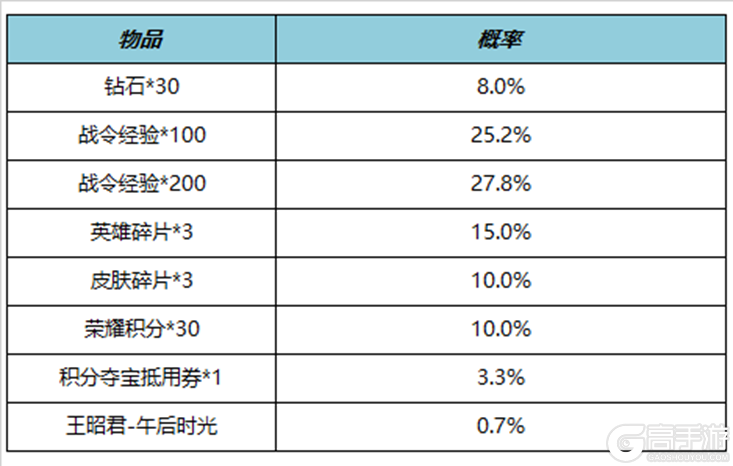 王者荣耀资讯_《王者荣耀》8月17日全服不停机更新公告 快来看看今天的更新内容吧  第30张