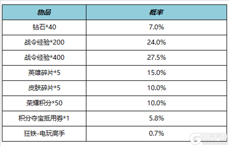 王者荣耀资讯_《王者荣耀》8月17日全服不停机更新公告 快来看看今天的更新内容吧  第29张