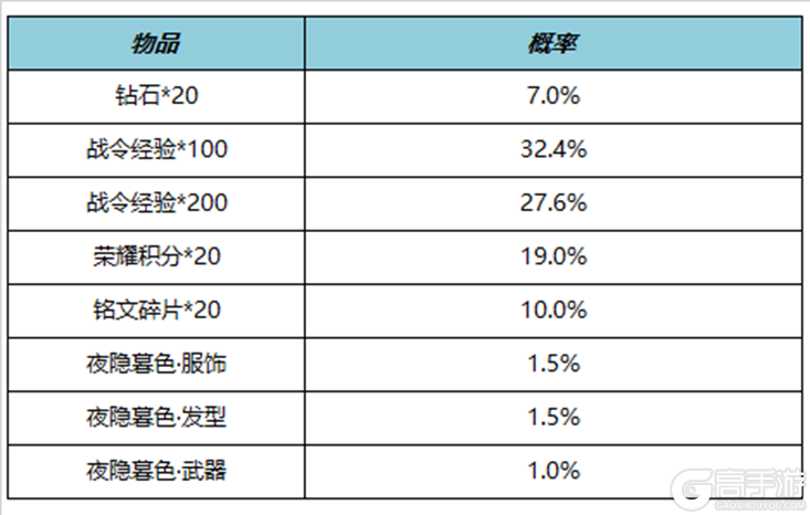 王者荣耀资讯_《王者荣耀》8月17日全服不停机更新公告 快来看看今天的更新内容吧  第31张