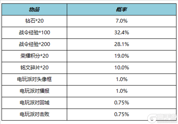 王者荣耀资讯_《王者荣耀》8月17日全服不停机更新公告 快来看看今天的更新内容吧  第32张