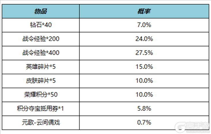 王者荣耀资讯_《王者荣耀》8月17日全服不停机更新公告 快来看看今天的更新内容吧  第33张