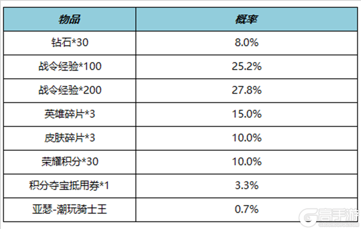 王者荣耀资讯_《王者荣耀》8月17日全服不停机更新公告 快来看看今天的更新内容吧  第34张
