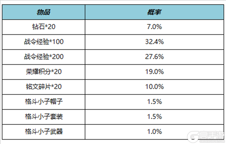 王者荣耀资讯_《王者荣耀》8月17日全服不停机更新公告 快来看看今天的更新内容吧  第35张