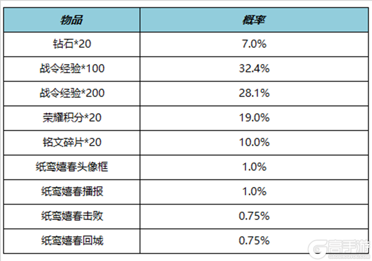王者荣耀资讯_《王者荣耀》8月17日全服不停机更新公告 快来看看今天的更新内容吧  第36张