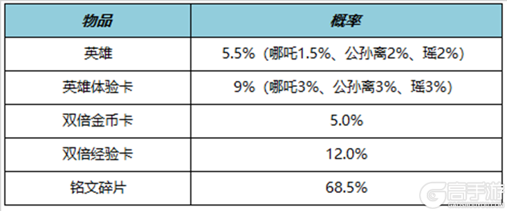 王者荣耀资讯_《王者荣耀》8月17日全服不停机更新公告 快来看看今天的更新内容吧  第38张