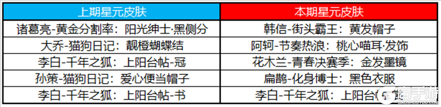 王者荣耀资讯_《王者荣耀》8月17日全服不停机更新公告 快来看看今天的更新内容吧  第40张