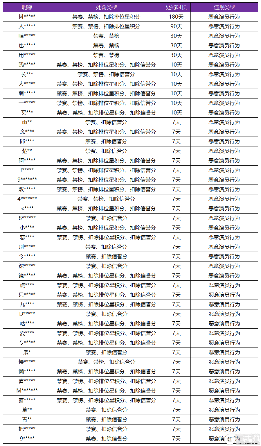 王者荣耀资讯_《王者荣耀》8月23日“演员”专项打击公告