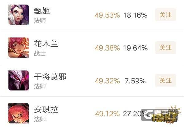 王者荣耀攻略_王者荣耀：S12赛季开启没几天 这些英雄已经跌落神坛
