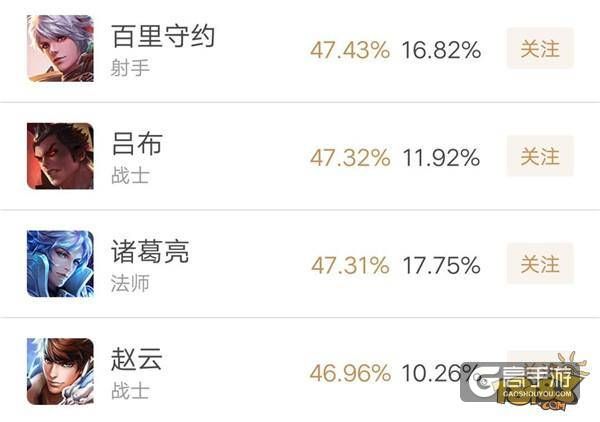 王者荣耀攻略_王者荣耀：S12赛季开启没几天 这些英雄已经跌落神坛  第2张