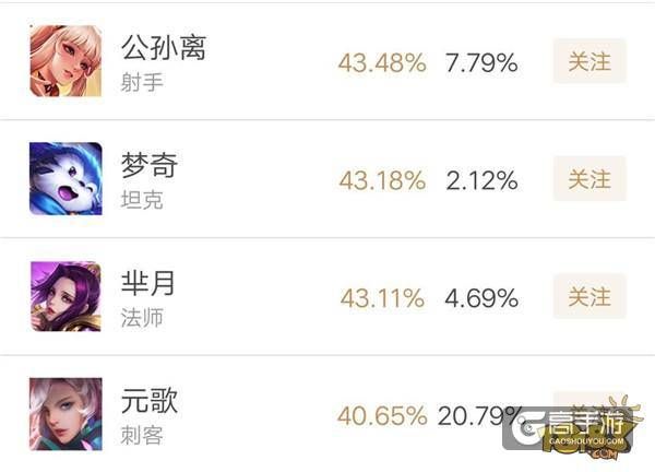 王者荣耀攻略_王者荣耀：S12赛季开启没几天 这些英雄已经跌落神坛  第4张