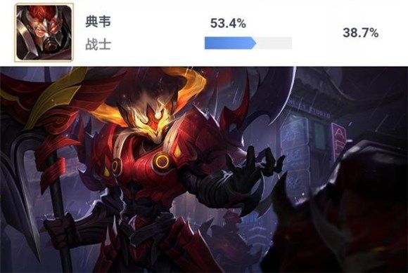 王者荣耀攻略_王者荣耀张良胜率无端大跌 小乔项羽强势崛起