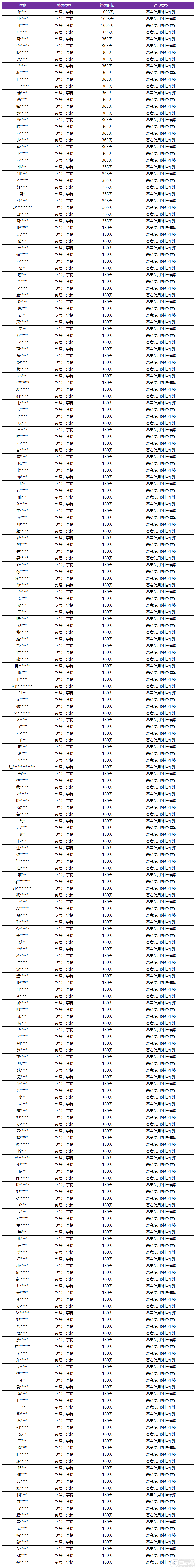王者荣耀资讯_《王者荣耀》7月26日外挂专项打击公告