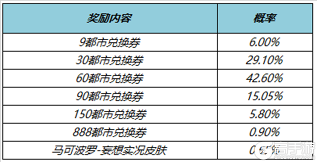 王者荣耀资讯_《王者荣耀》7月26日全服不停机更新公告 一起来看看今天的更新内容吧  第10张