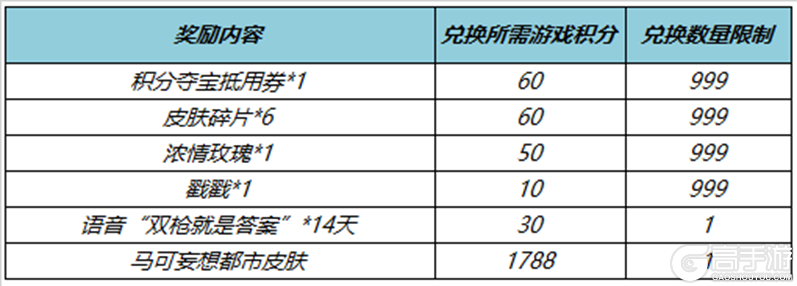 王者荣耀资讯_《王者荣耀》7月26日全服不停机更新公告 一起来看看今天的更新内容吧  第11张