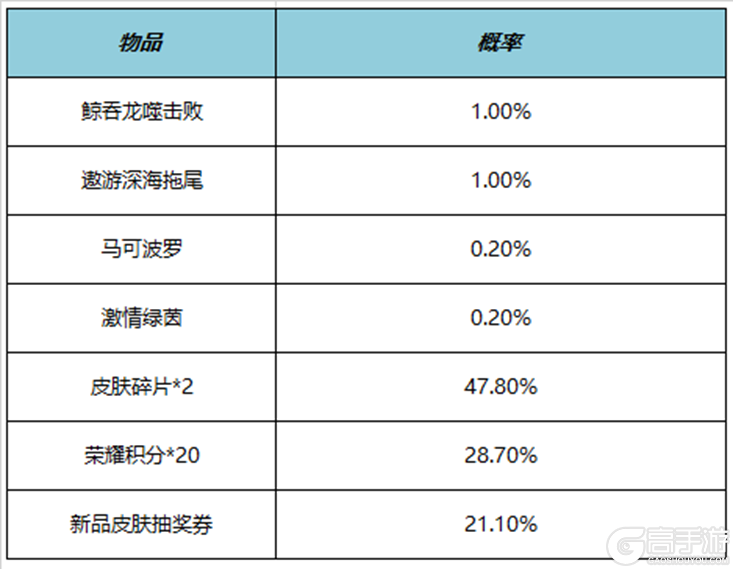 王者荣耀资讯_《王者荣耀》7月26日全服不停机更新公告 一起来看看今天的更新内容吧  第18张