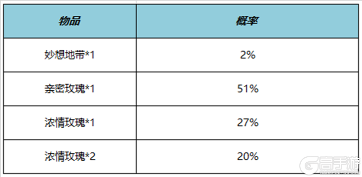 王者荣耀资讯_《王者荣耀》7月26日全服不停机更新公告 一起来看看今天的更新内容吧  第20张