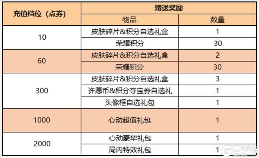 王者荣耀资讯_《王者荣耀》7月26日全服不停机更新公告 一起来看看今天的更新内容吧  第24张