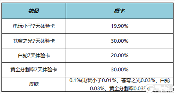 王者荣耀资讯_《王者荣耀》7月26日全服不停机更新公告 一起来看看今天的更新内容吧  第26张