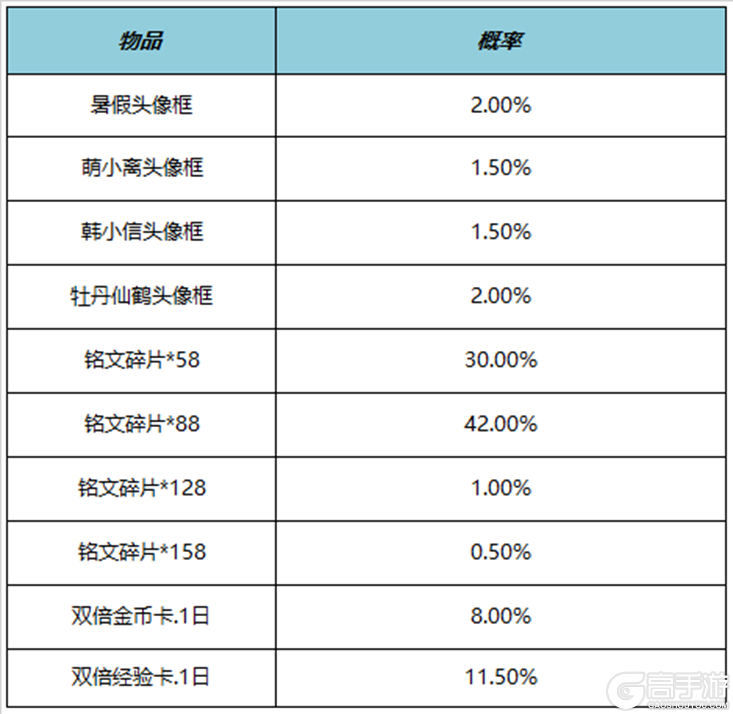 王者荣耀资讯_《王者荣耀》7月26日全服不停机更新公告 一起来看看今天的更新内容吧  第27张