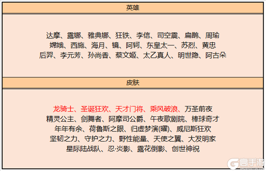 王者荣耀资讯_《王者荣耀》7月26日全服不停机更新公告 一起来看看今天的更新内容吧  第28张