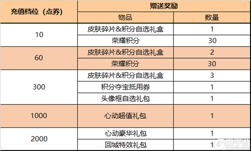 王者荣耀资讯_《王者荣耀》7月14日全服不停机更新公告 快来看看本次的更新内容吧  第8张