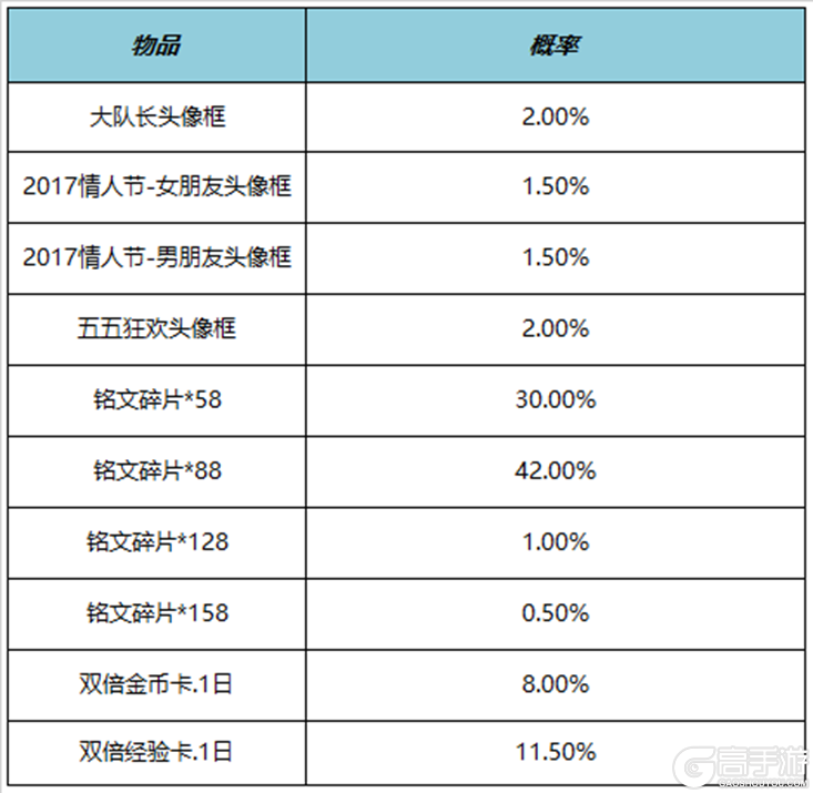 王者荣耀资讯_《王者荣耀》7月14日全服不停机更新公告 快来看看本次的更新内容吧  第9张