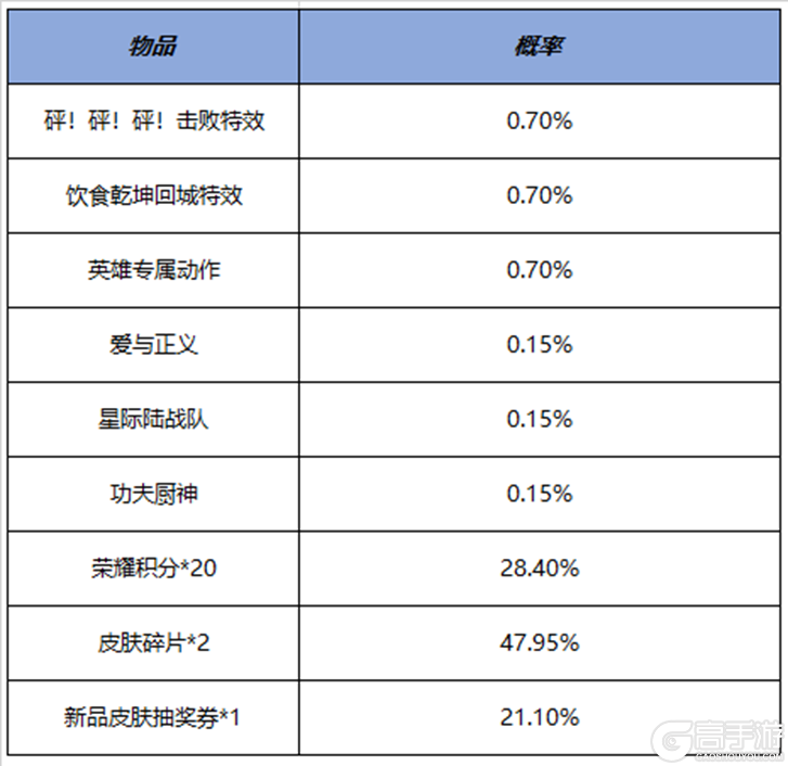 王者荣耀资讯_《王者荣耀》7月14日全服不停机更新公告 快来看看本次的更新内容吧  第12张