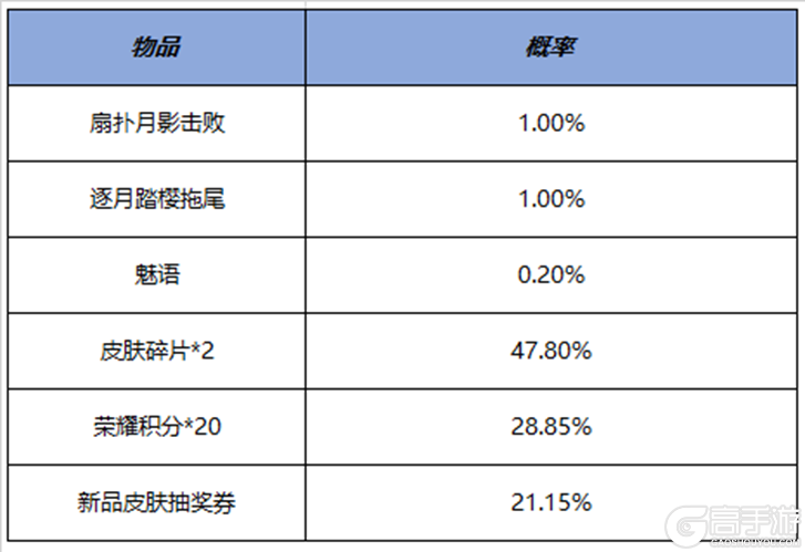 王者荣耀资讯_《王者荣耀》7月14日全服不停机更新公告 快来看看本次的更新内容吧  第14张