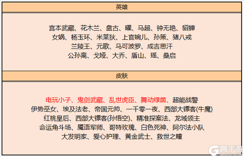 王者荣耀资讯_《王者荣耀》7月14日全服不停机更新公告 快来看看本次的更新内容吧  第15张