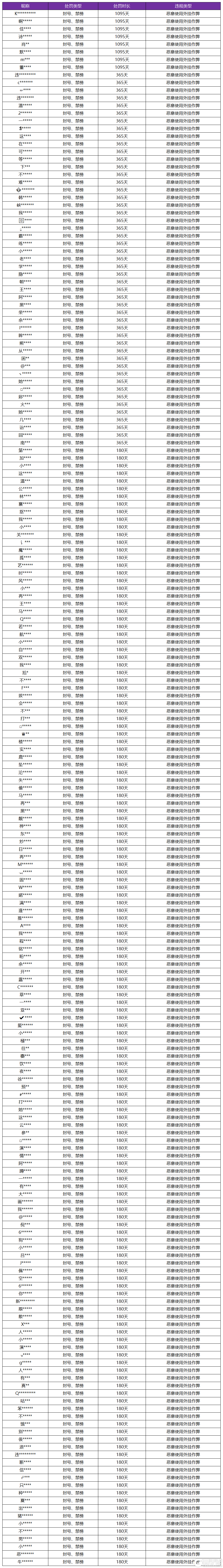 王者荣耀资讯_《王者荣耀》7月12日外挂专项打击公告