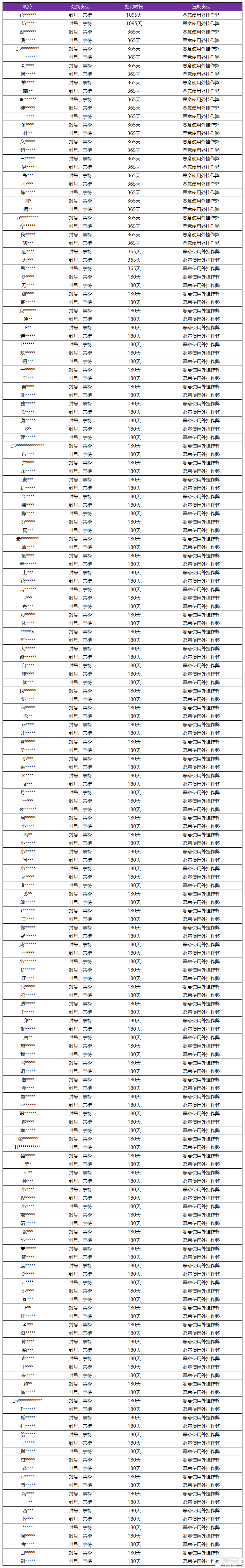 王者荣耀资讯_《王者荣耀》7月19日外挂专项打击公告