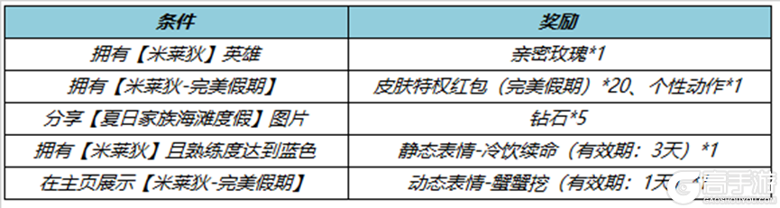 王者荣耀资讯_《王者荣耀》7月6日全服不停机更新公告