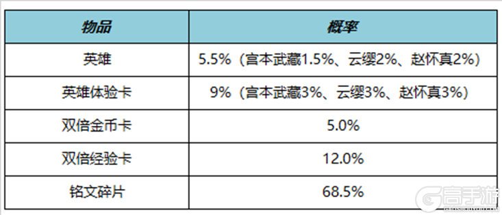 王者荣耀资讯_《王者荣耀》7月6日全服不停机更新公告 第19张 王者荣耀资讯_《王者荣耀》7月6日全服不停机更新公告 第19张