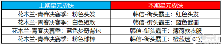 王者荣耀资讯_《王者荣耀》7月6日全服不停机更新公告 第20张 王者荣耀资讯_《王者荣耀》7月6日全服不停机更新公告 第20张