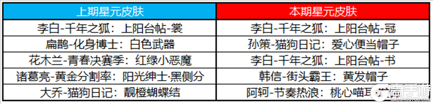 王者荣耀资讯_《王者荣耀》7月6日全服不停机更新公告 第21张 王者荣耀资讯_《王者荣耀》7月6日全服不停机更新公告 第21张