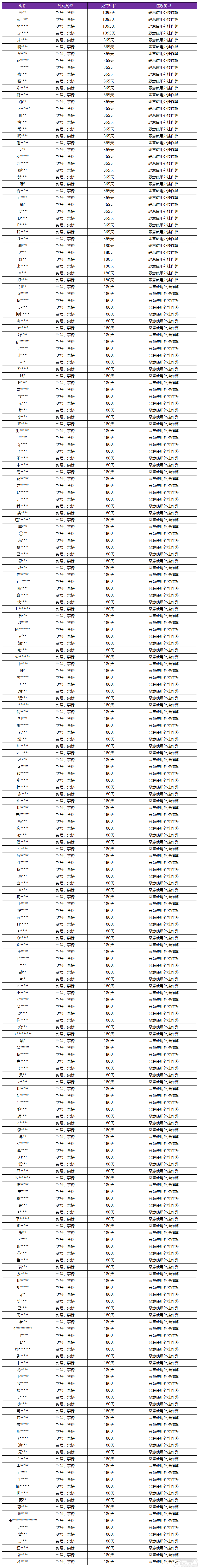 王者荣耀资讯_《王者荣耀》6月28日外挂专项打击公告