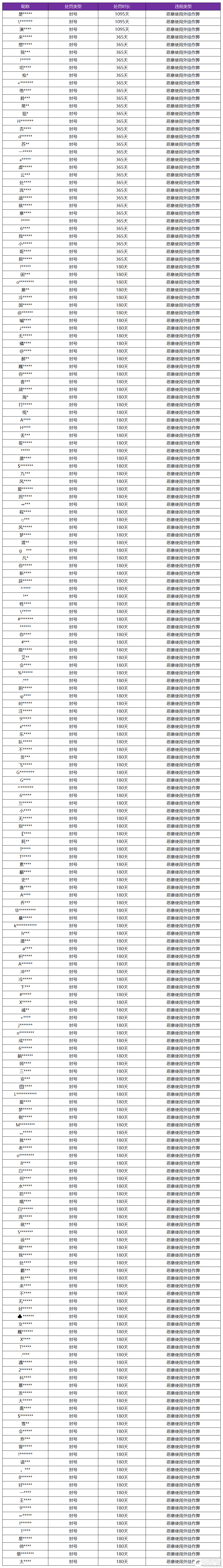 王者荣耀资讯_《王者荣耀》6月15日外挂专项打击公告