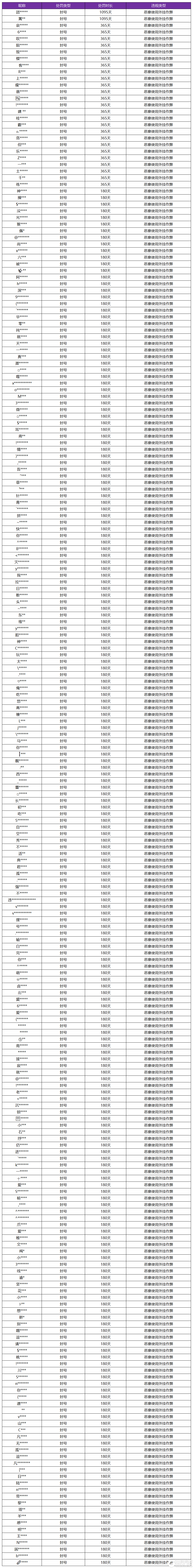 王者荣耀资讯_《王者荣耀》6月9日外挂专项打击公告
