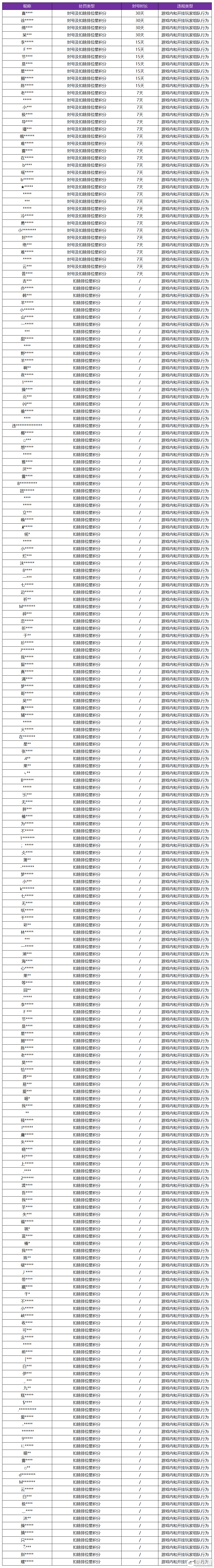 王者荣耀资讯_《王者荣耀》5月31日挂车行为专项违规处罚公告