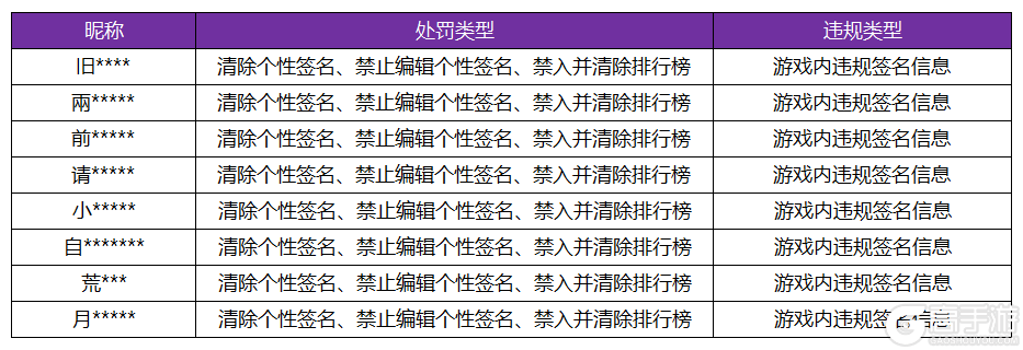 王者荣耀资讯_《王者荣耀》5月24日游戏内违规签名、攻略信息处罚公告