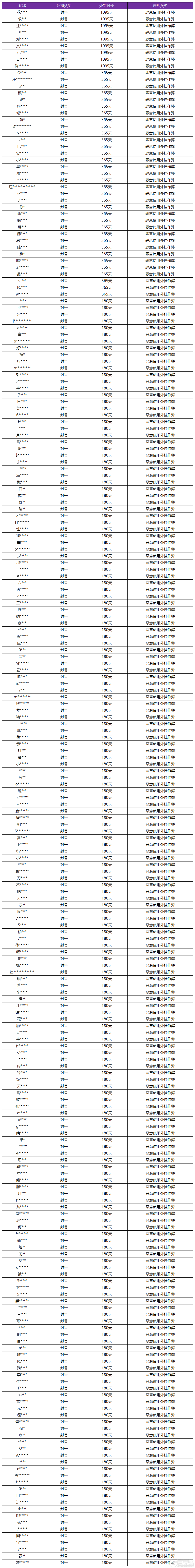 王者荣耀资讯_《王者荣耀》5月31日外挂专项打击公告