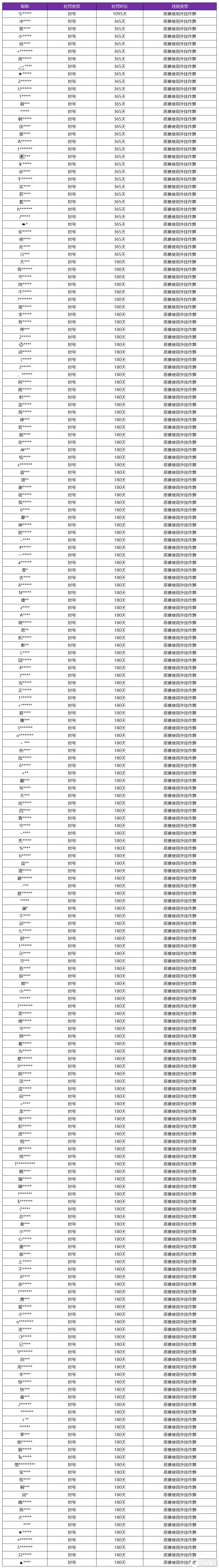 王者荣耀资讯_《王者荣耀》5月24日外挂专项打击公告