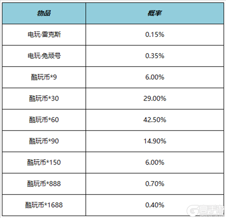 王者荣耀资讯_《王者荣耀》6月1日全服不停机更新公告  一起来看看本次的更新内容吧 第9张