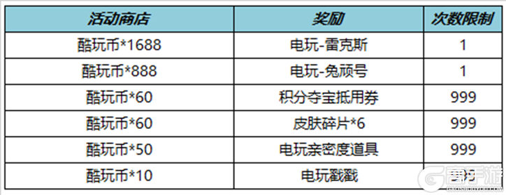 王者荣耀资讯_《王者荣耀》6月1日全服不停机更新公告  一起来看看本次的更新内容吧 第10张