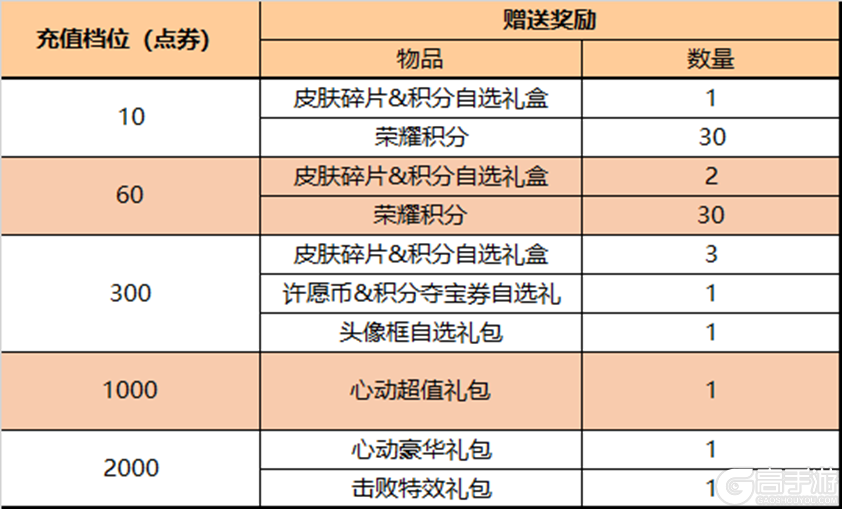 王者荣耀资讯_《王者荣耀》6月1日全服不停机更新公告  一起来看看本次的更新内容吧 第20张